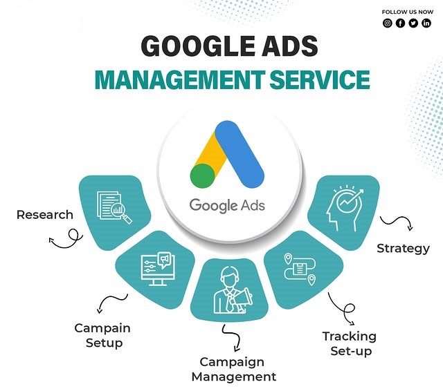 Google Ads Management Services in Brisbane, CA for Lead Generation and ROI Growth