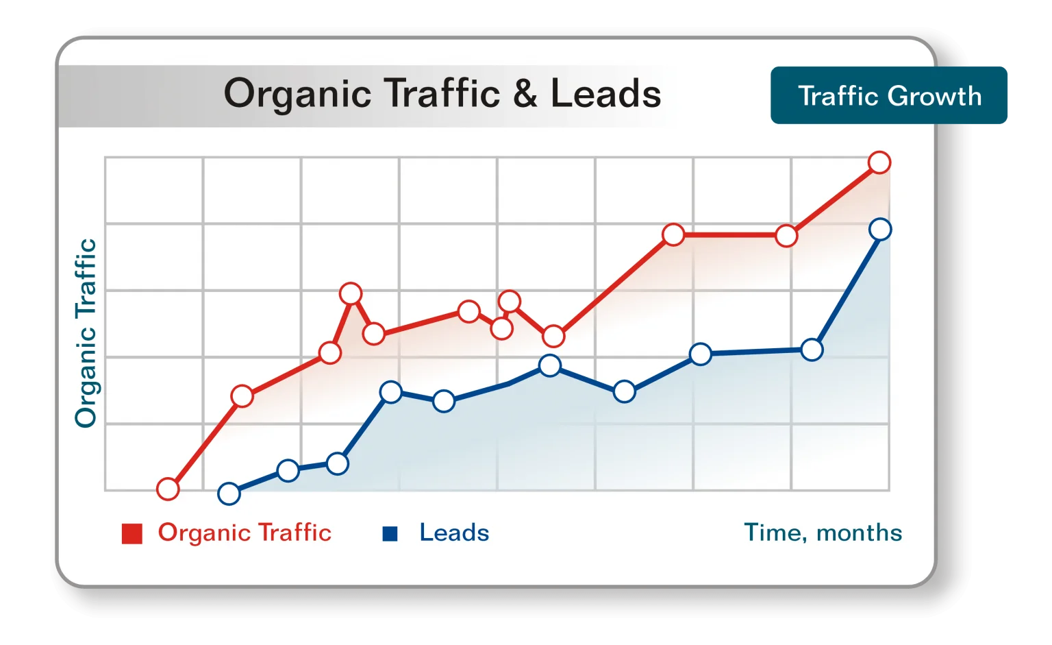 Search Engine Optimization [SEO] Company Brisbane, CA | Best & Affordable - Branding and Advertising Agency in Brisbane, CA | Digital & Outdoor Services