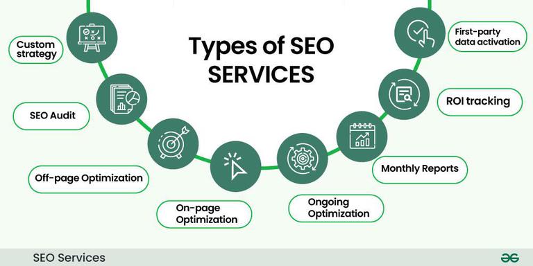 SEO Services Brisbane, CA