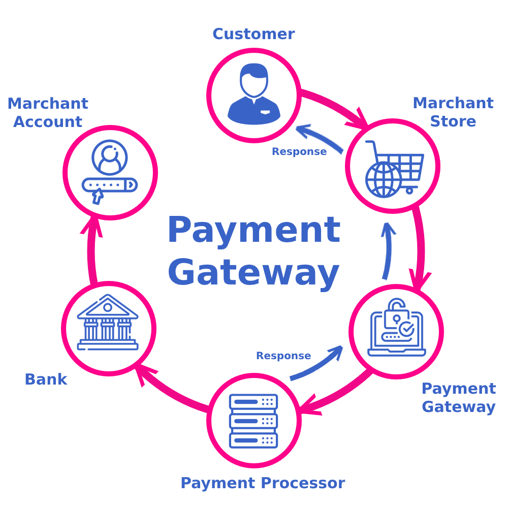 Top Features to Look for in Payment Gateway Integration Services in Brisbane, CA for Online Business