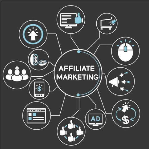 Affiliate Marketing Management Agency in Brisbane, CA - Simple & Complete Guide for 2026