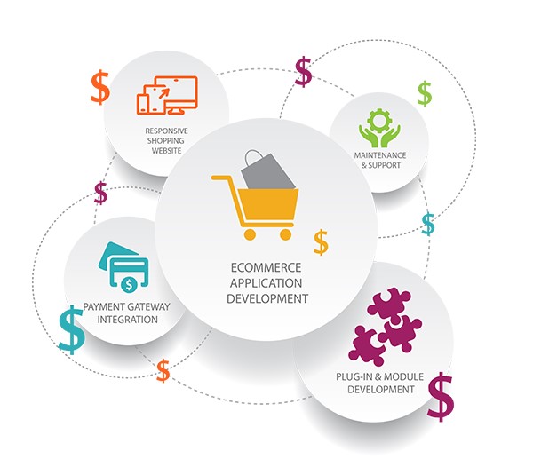 The Rising Trend of Subscription Business Model in eCommerce in Brisbane, CA for Online Stores