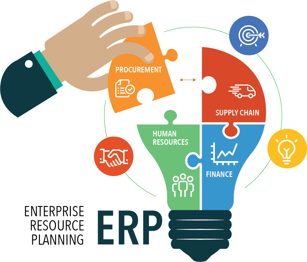 ERP System Development Guide & Management for Businesses in 2026 in Brisbane, CA