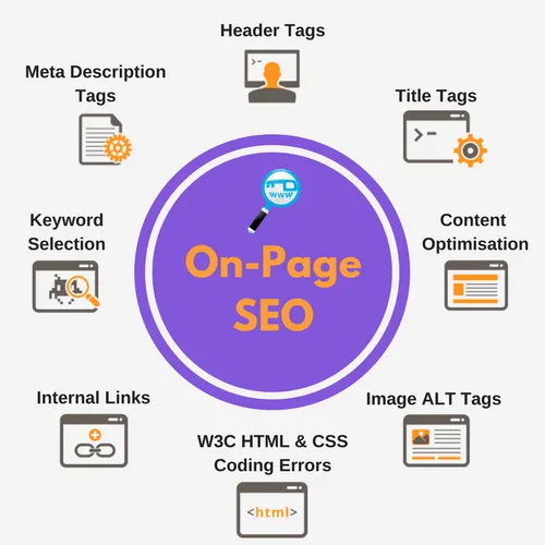 Best On-Page SEO Services | Improve Organic Traffic & Ranking in Brisbane, CA for better Google rankings and traffic