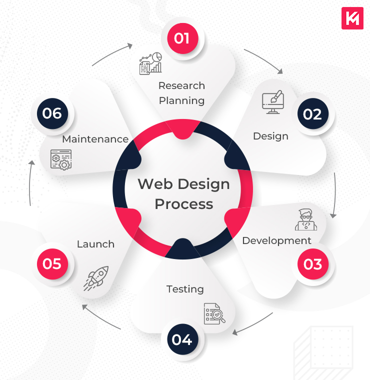 Top Responsive Web Design Services Enhanced by AI for Visibility Agency in Brisbane, CA