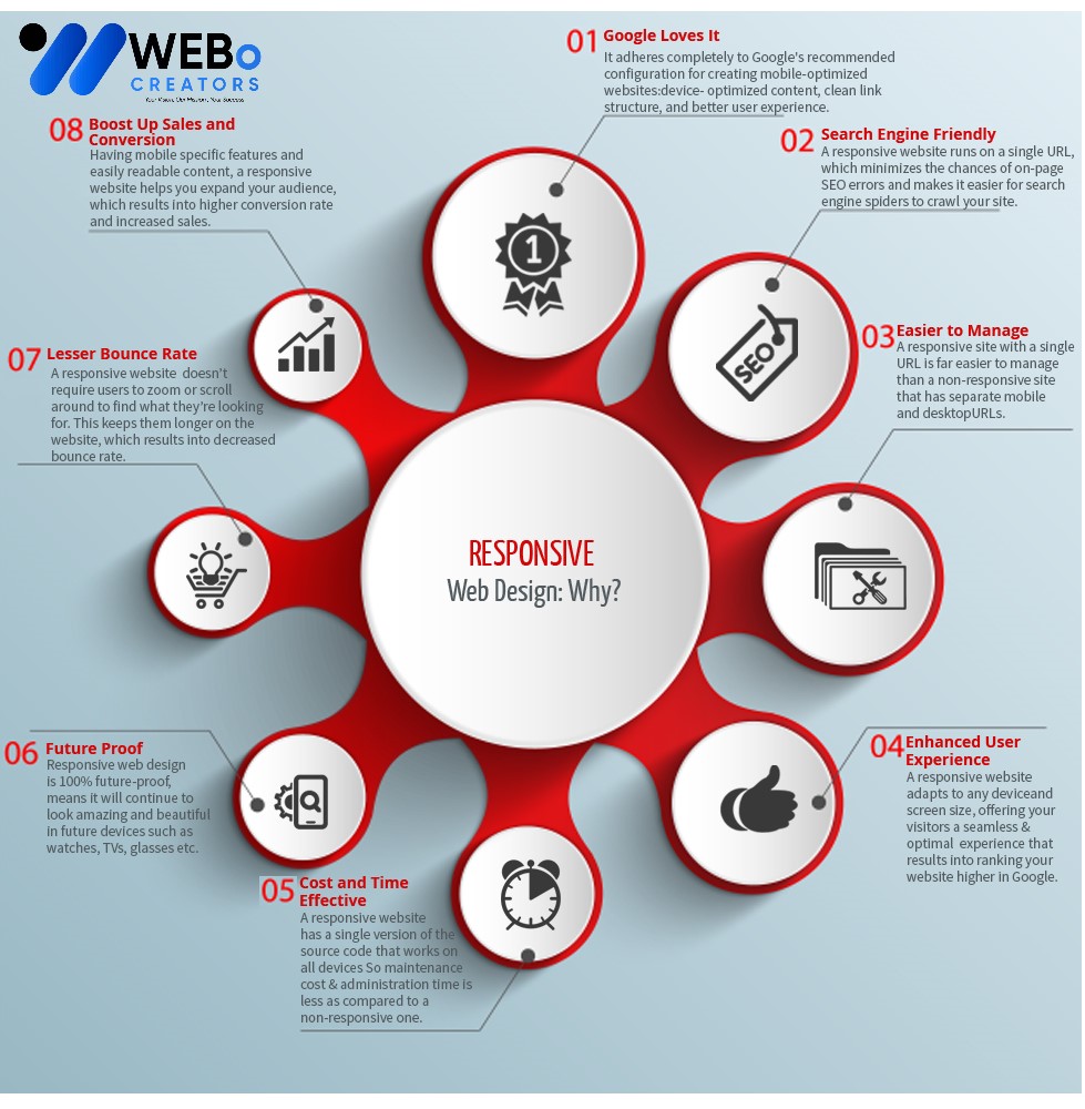 Responsive Website Design - An Expert in Mobile Friendly Website Design Solution in Brisbane, CA