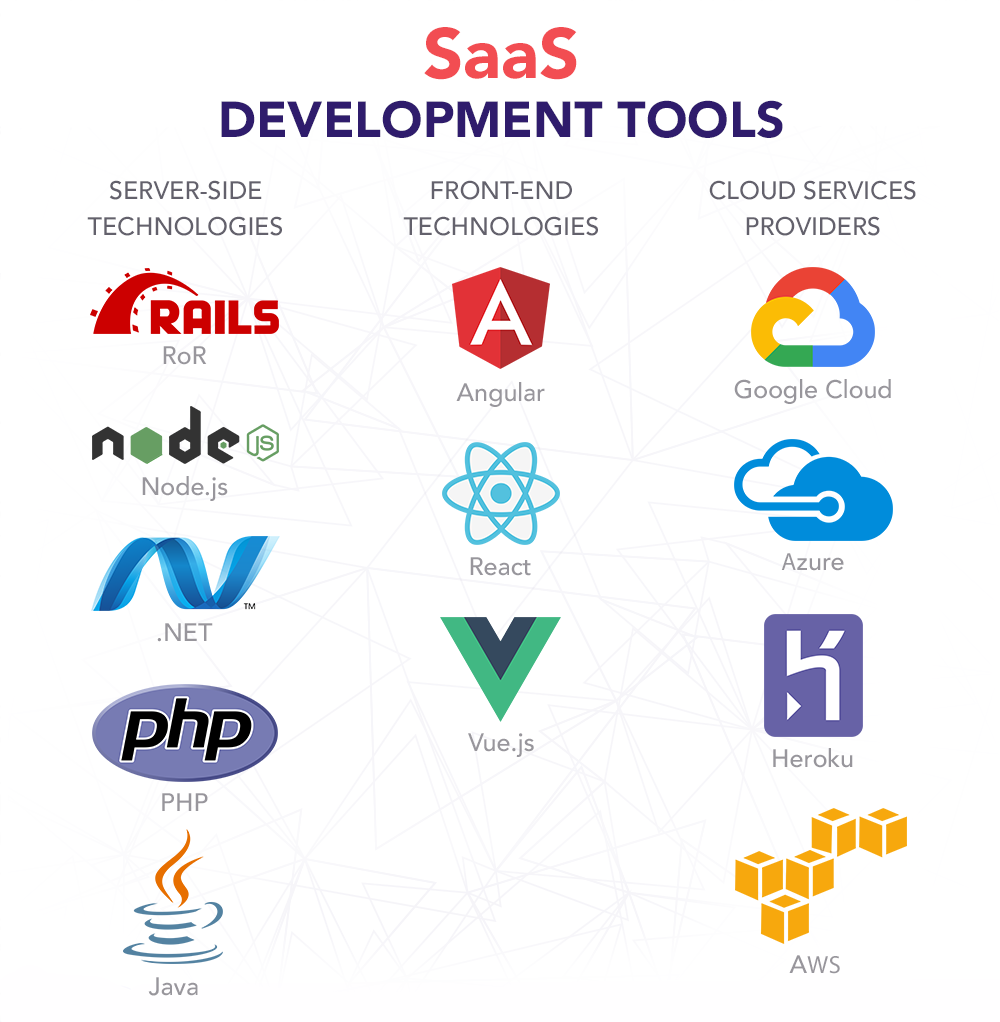 Brisbane, CA SaaS Software Development Services - Custom Cloud Applications & Business Solutions