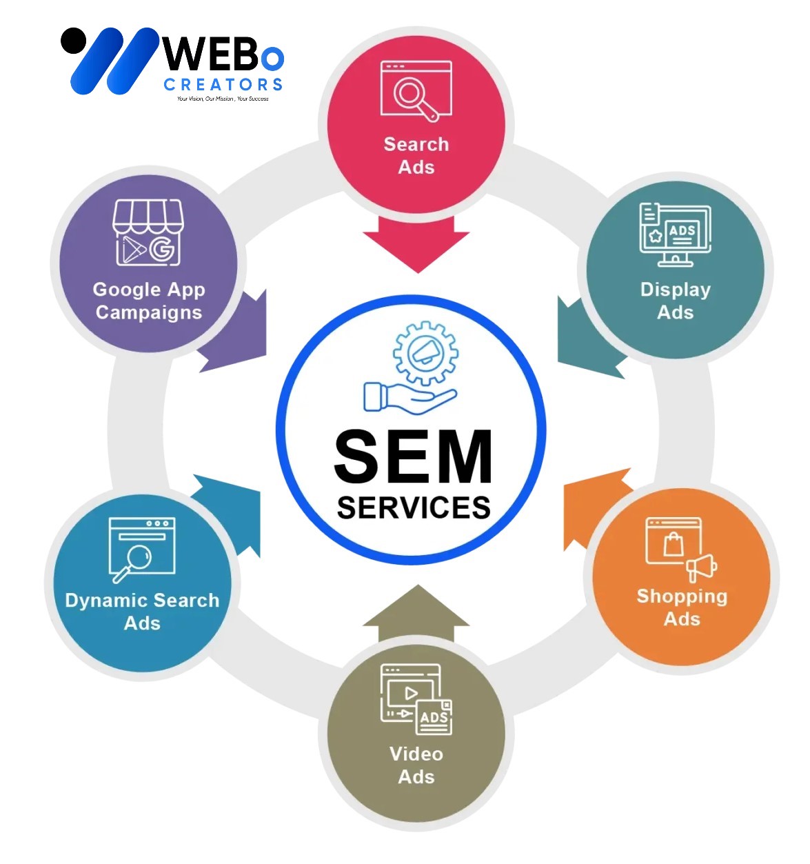 SEM services in Brisbane, CA 2026 | Google Ads expert marketing