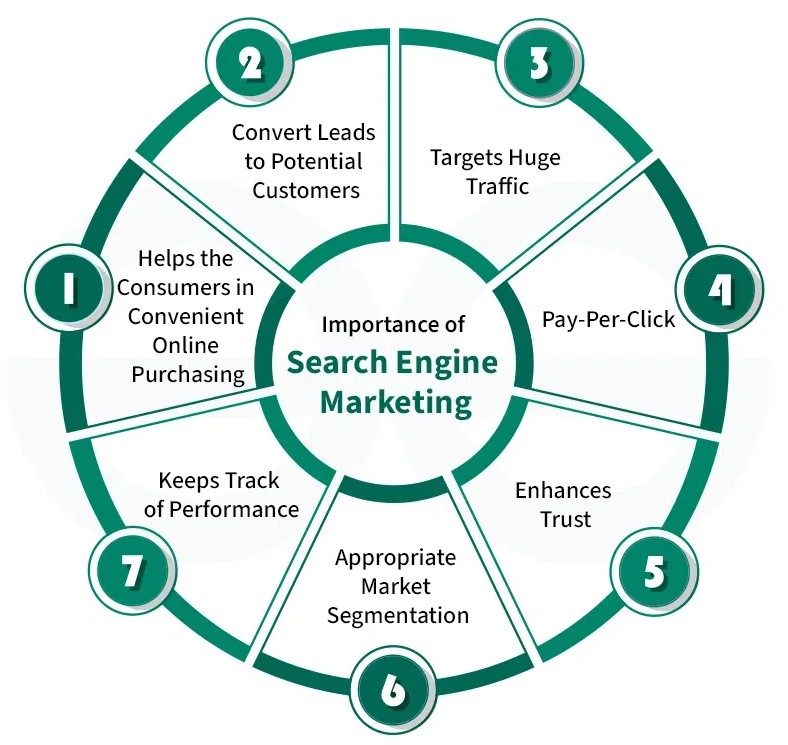 SEM services in Brisbane, CA 2026 | Google Ads marketing Brisbane, CA SEO advertising