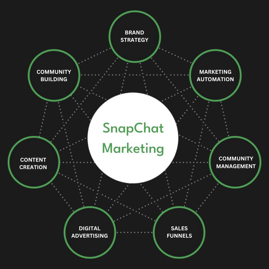 Snapchat Ads Services in Brisbane, CA | Advertise Your Business on Snapchat