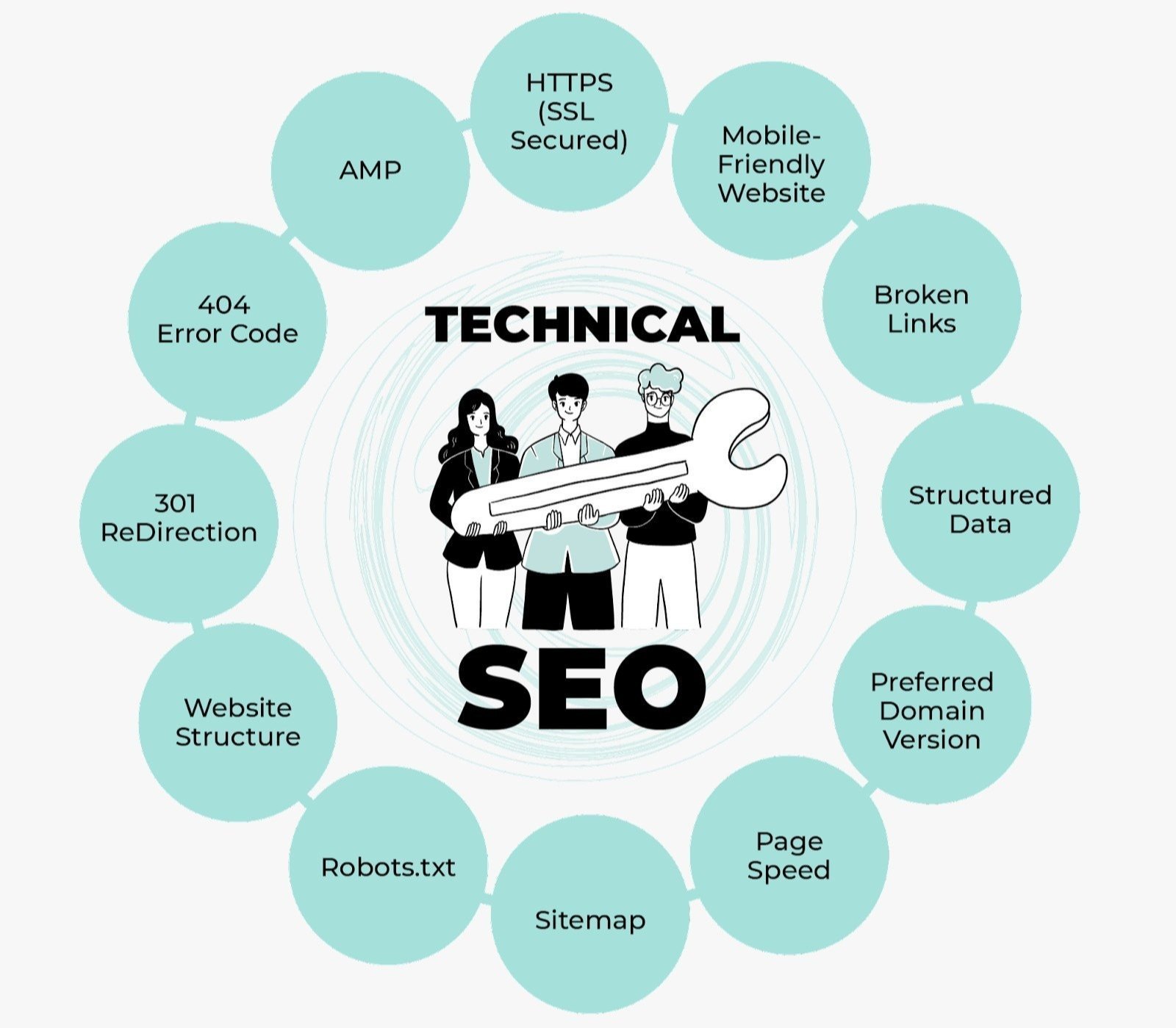Best Technical SEO Services in Brisbane, CA for Google Ranking and Website Optimization