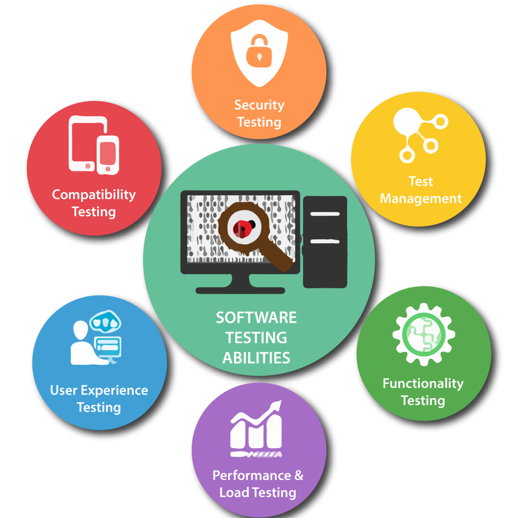 Software Testing Services in Brisbane, CA for Secure and Reliable Applications